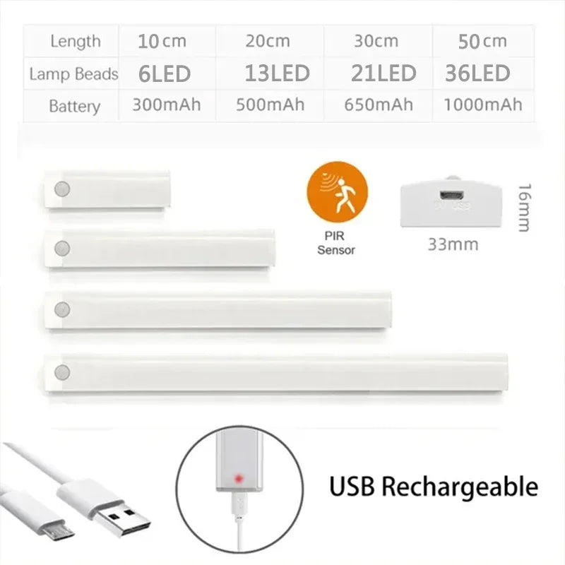 Rechargeable Motion Sensor Under Cabinet Magnetic LED Strip Light
